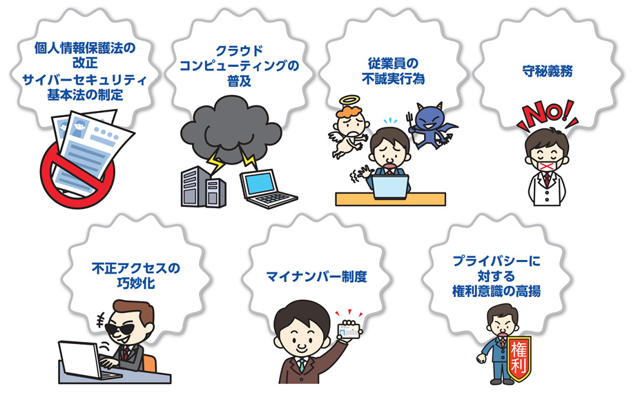 情報漏えいを巡る社会情勢