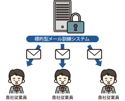 訓練メールの文面（ひな形）のサンプル